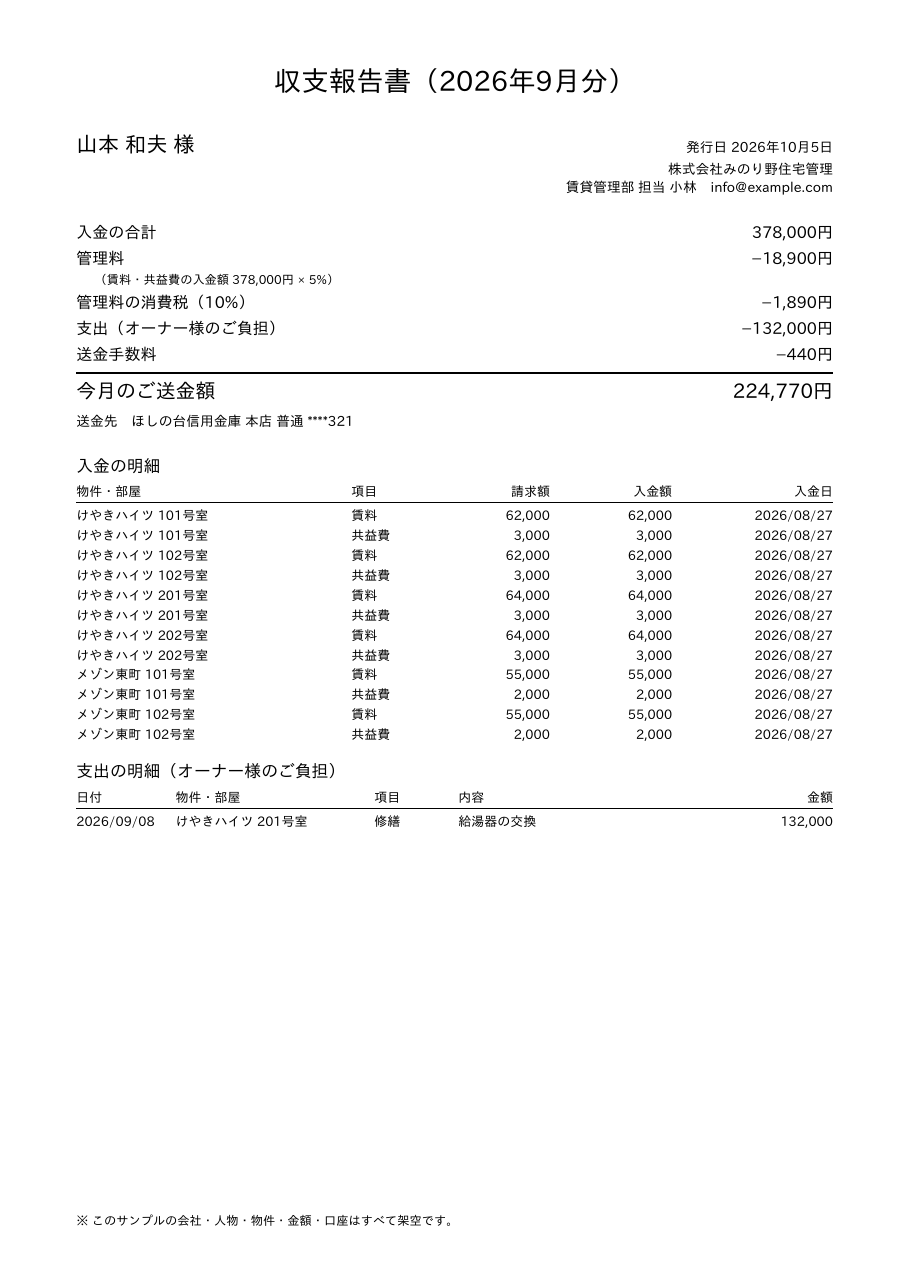 山本和夫様の収支報告書の1ページ目（架空のデータ）